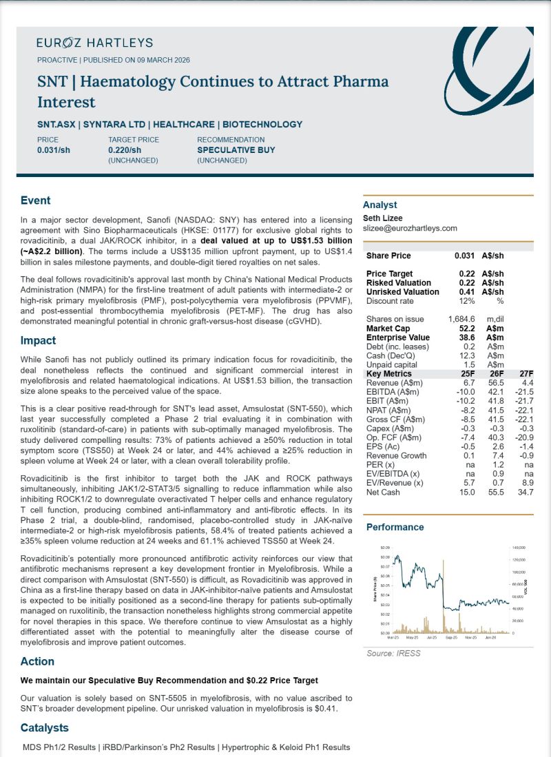 Image for the Tweet beginning: . @SyntaraTx (#ASX: $SNT) is