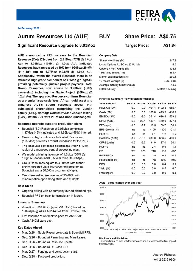 Image for the Tweet beginning: . @AurumResources (#ASX: $AUE) is