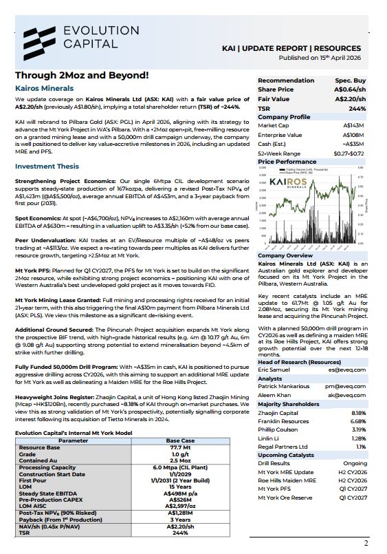 Image for the Tweet beginning: Evolution Capital puts a $𝟮.𝟮𝟬/𝘀𝗵