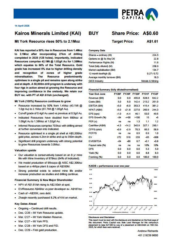 Image for the Tweet beginning: Evolution Capital puts a $𝟮.𝟮𝟬/𝘀𝗵