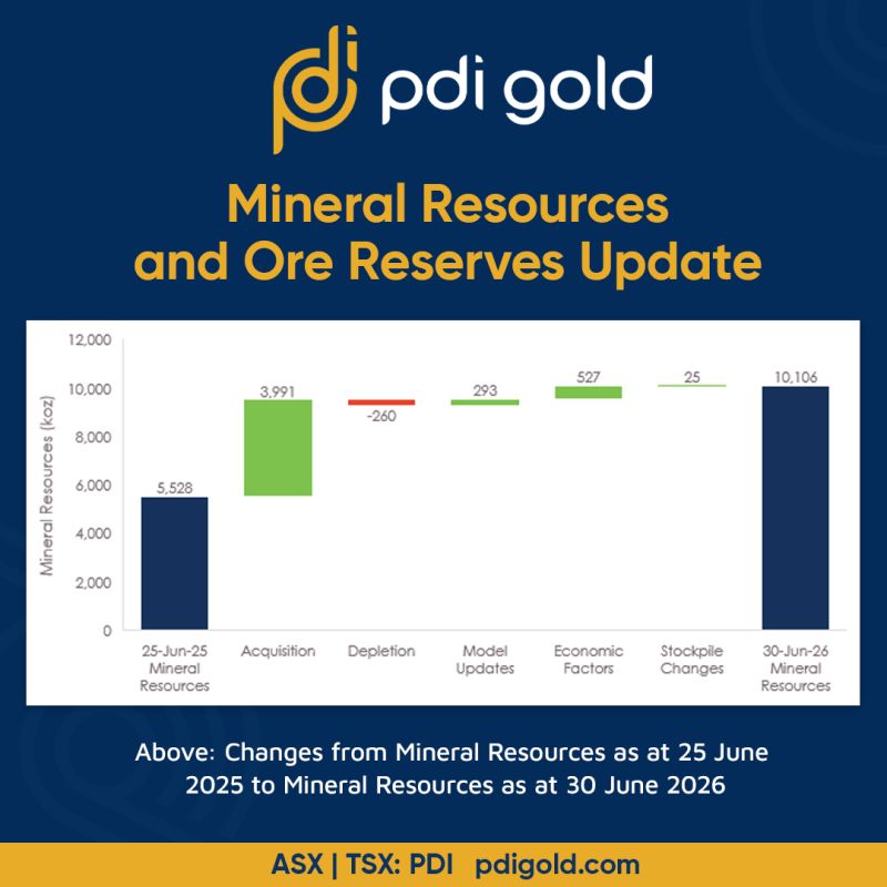 Image for the Tweet beginning: 📄 Update to Mineral Resources