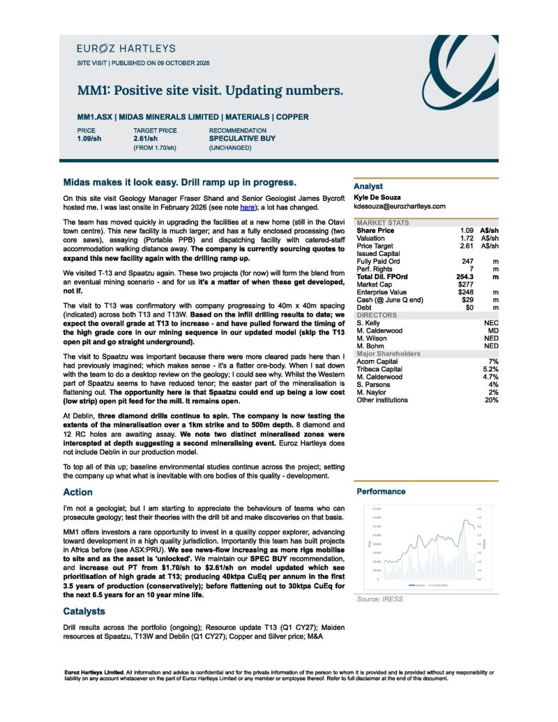 Image for the Tweet beginning: Euroz Hartleys increases @MidasMinerals price