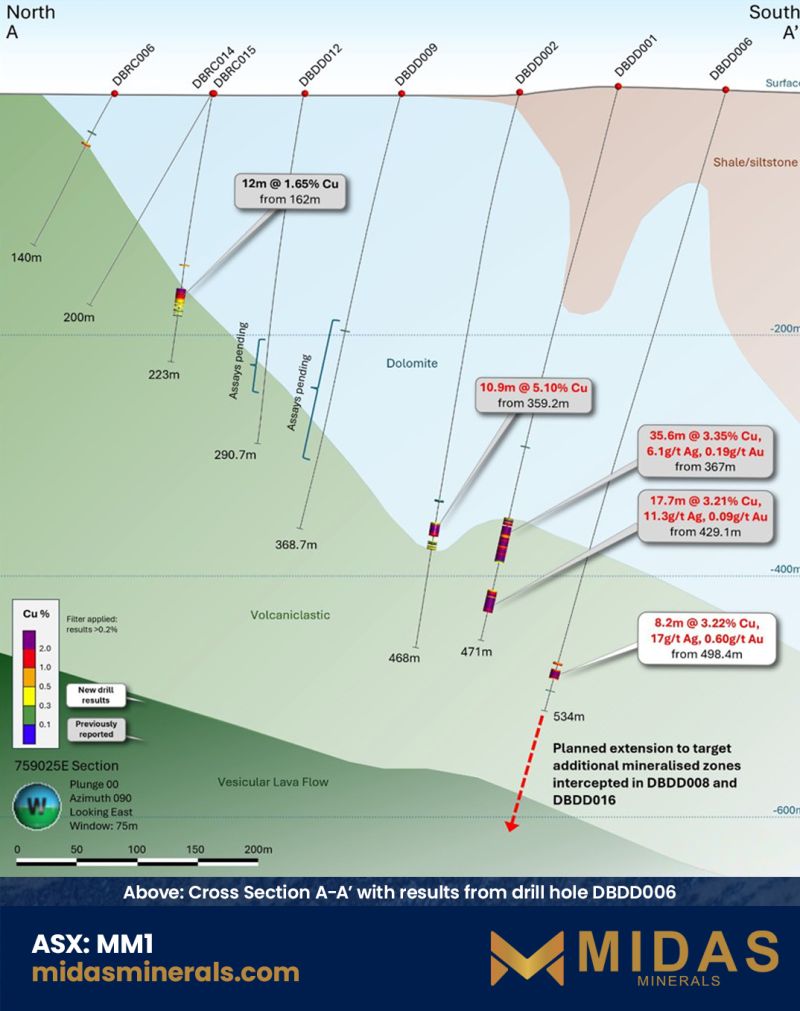 Image for the Tweet beginning: Further high-grade copper results from
